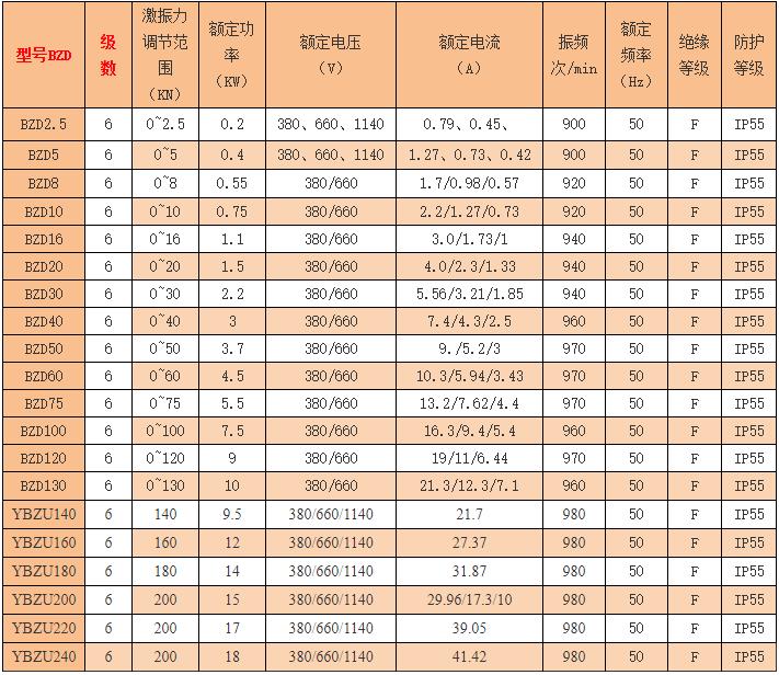 防爆振動電機廠家