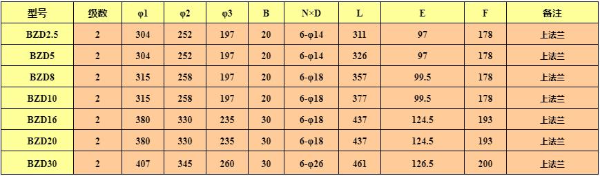 立式防爆振動電機生產